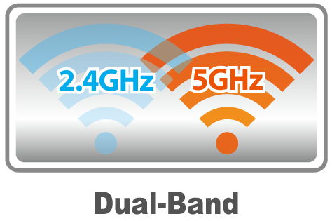 Wi-Fi Dual Band là gì? Tại sao sử dụng Wi-Fi Dual Band? Có lợi ích gì? 